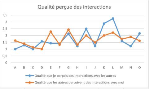 1627953998 202 Quantifier lintensite des interactions dans un collectif &mdash; Astuce quantifier,intensité,interactions,collectif,formation