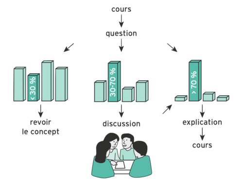 1627954498 490 Interagir et apprendre en classe virtuelle &mdash; Blog interagir,apprendre,classe vituelle