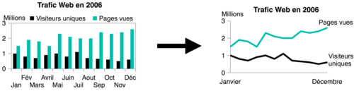 1627959295 733 Trois principes simples pour concevoir ses supports de formation &mdash; Blog trois principes,concevoir,supports de,formation,information,éléments,reflexion