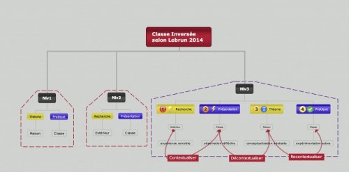 1628373355 613 Classes inversees … un parcours pedagogique &mdash; Blog classes,parcours,pédagogique