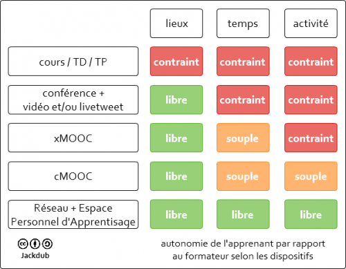 relation apprenant-formateur selon dispositif