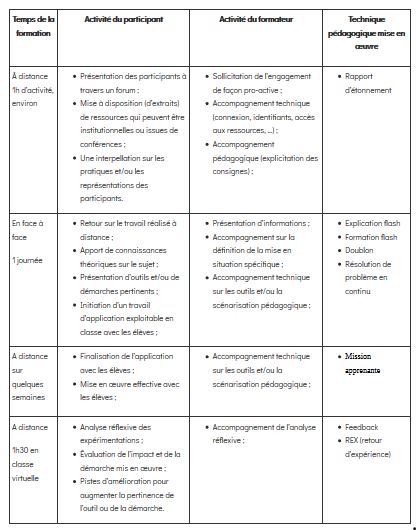 Travailler lefficience de nos formations &mdash; Blog formation,distance,efficience,travailler,évaluation