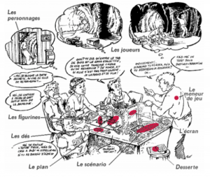 Un apprentissage par problèmes et par projet (APP) pour une formation scénarisée par le jeu de rôle